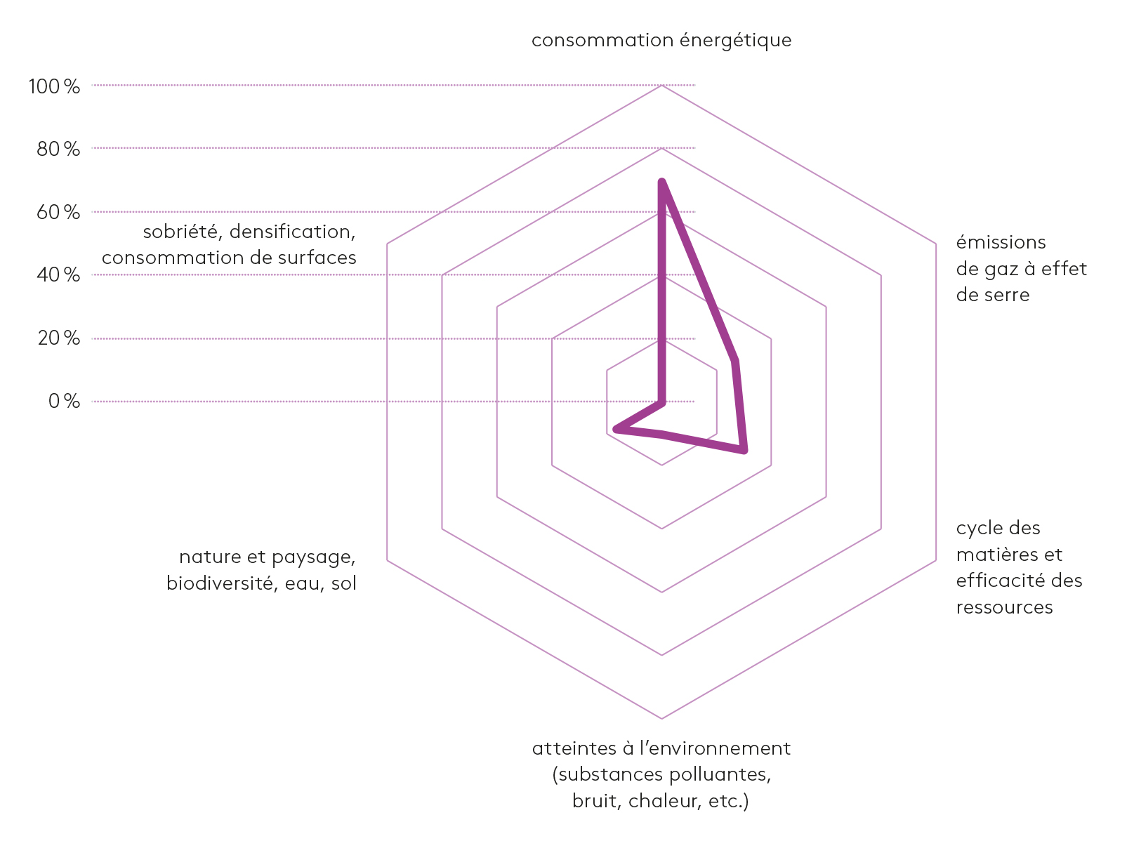 Fig. 2: Domaines thématiques représentés dans les cours semestriels