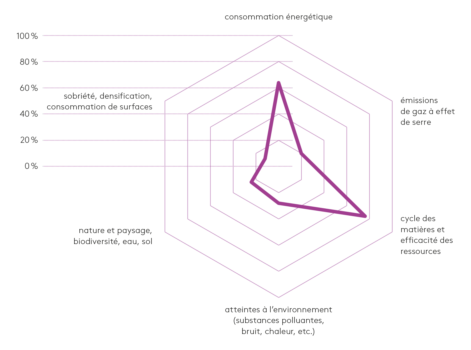 Fig. 1: Domaines thématiques représentés dans les cours d’un jour