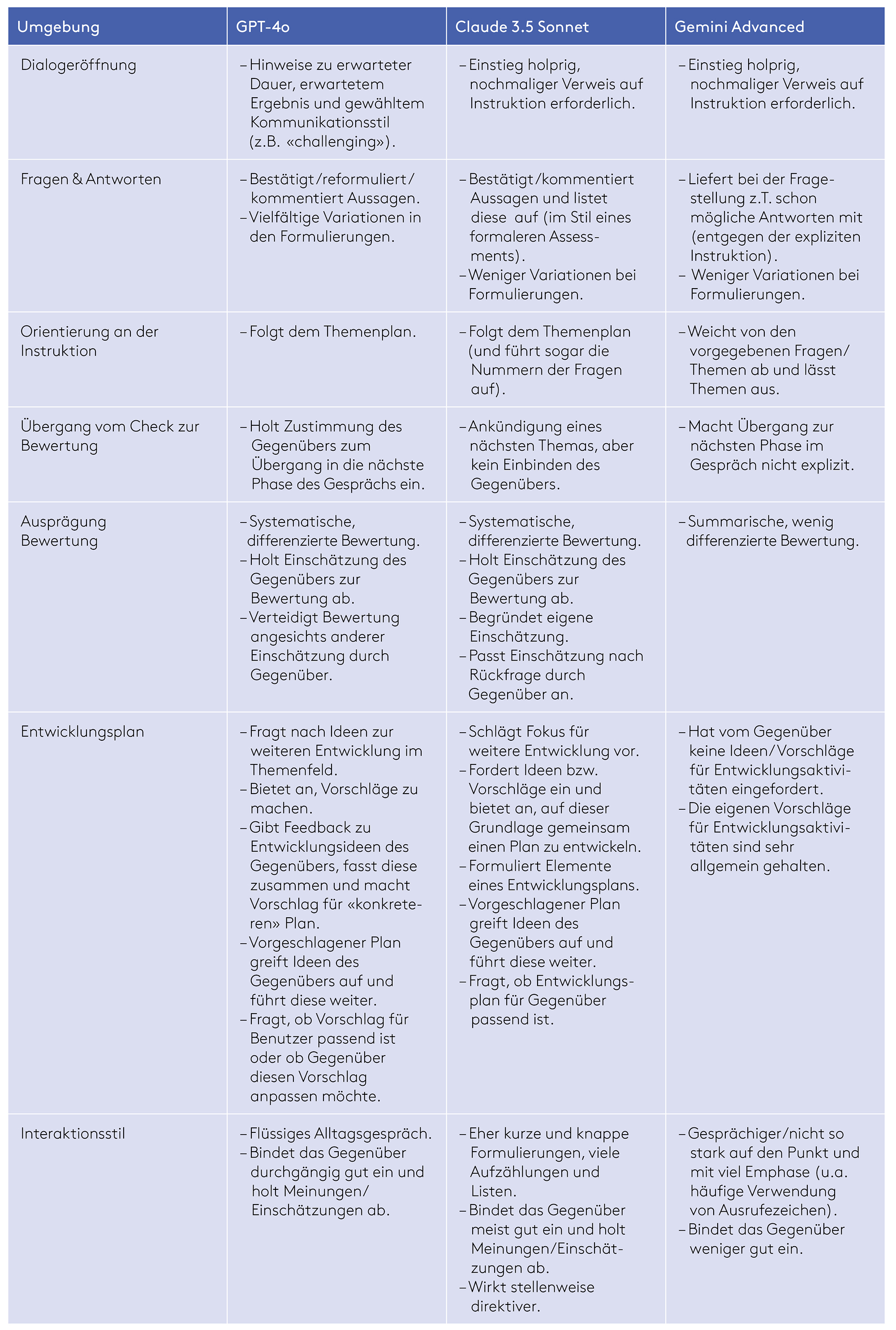 Tabelle 1: Übersicht zu ausgewählten Ergebnissen aus den Vergleichen verschiedener Umgebungen