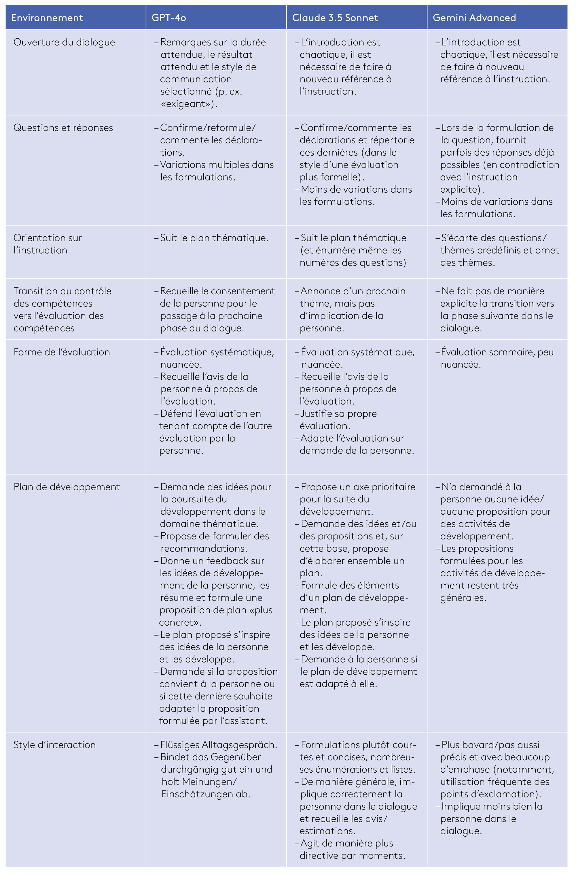 Tableau  2: vue d’ensemble de résultats sélectionnés, issus des comparaisons de différents environnements