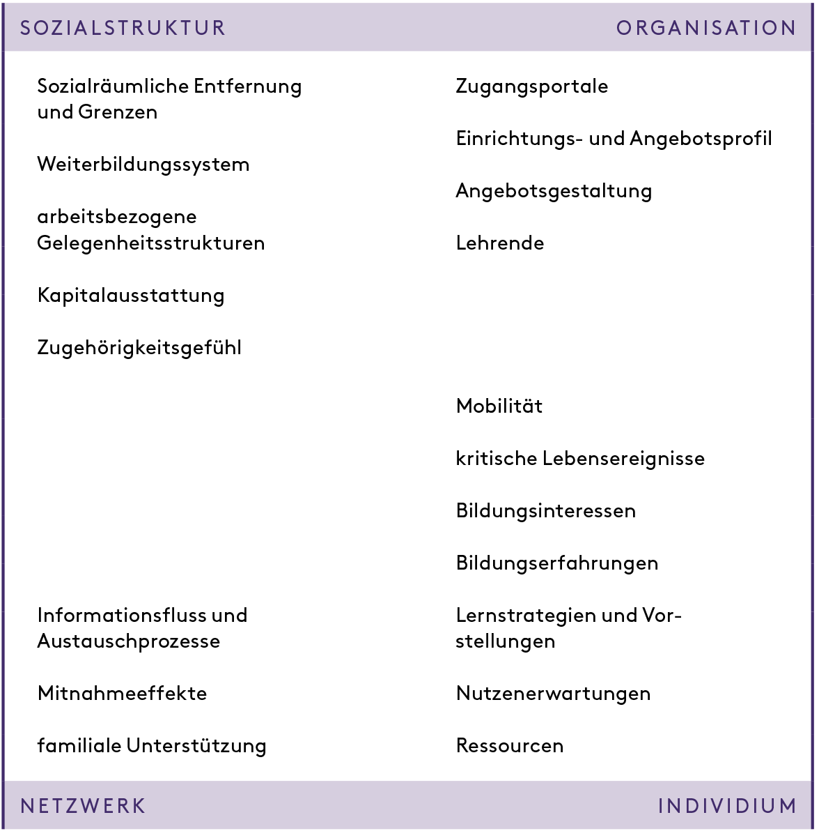 Abbildung 1: Überblick über Regulative des sozialräumlichen Modells (Mania, 2018, S. 167)