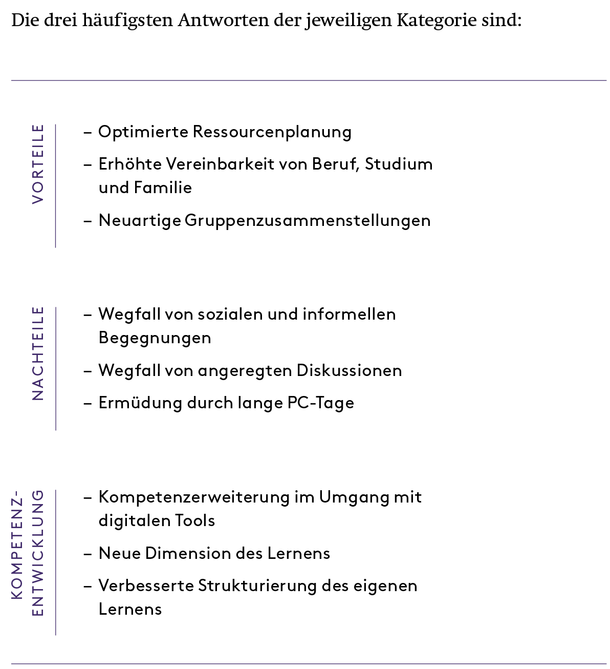 Abb. 1: Ergebnisse der Akzeptanzumfrage 2021 an der Careum Hochschule Gesundheit