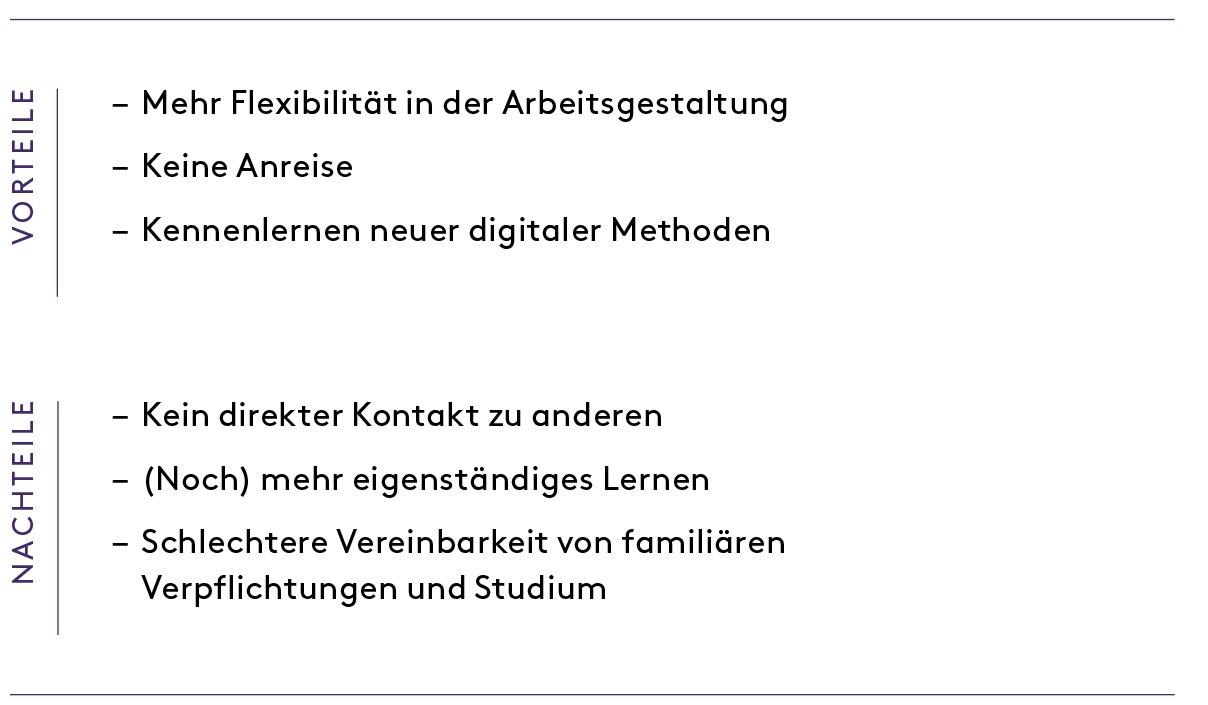 Abb. 2: Die drei am häufigsten genannten Vor- und Nachteile der digitalen Lehre nach Traus et al., 2020 (eigene Darstellung)
