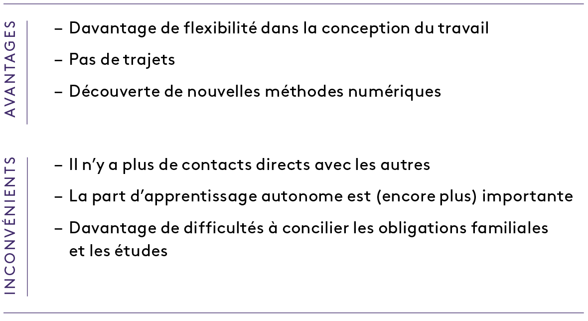 Figure 2: Les trois principaux avantages et inconvénients de l’enseignement numérique selon Traus et al. 2020 (propre présentation)