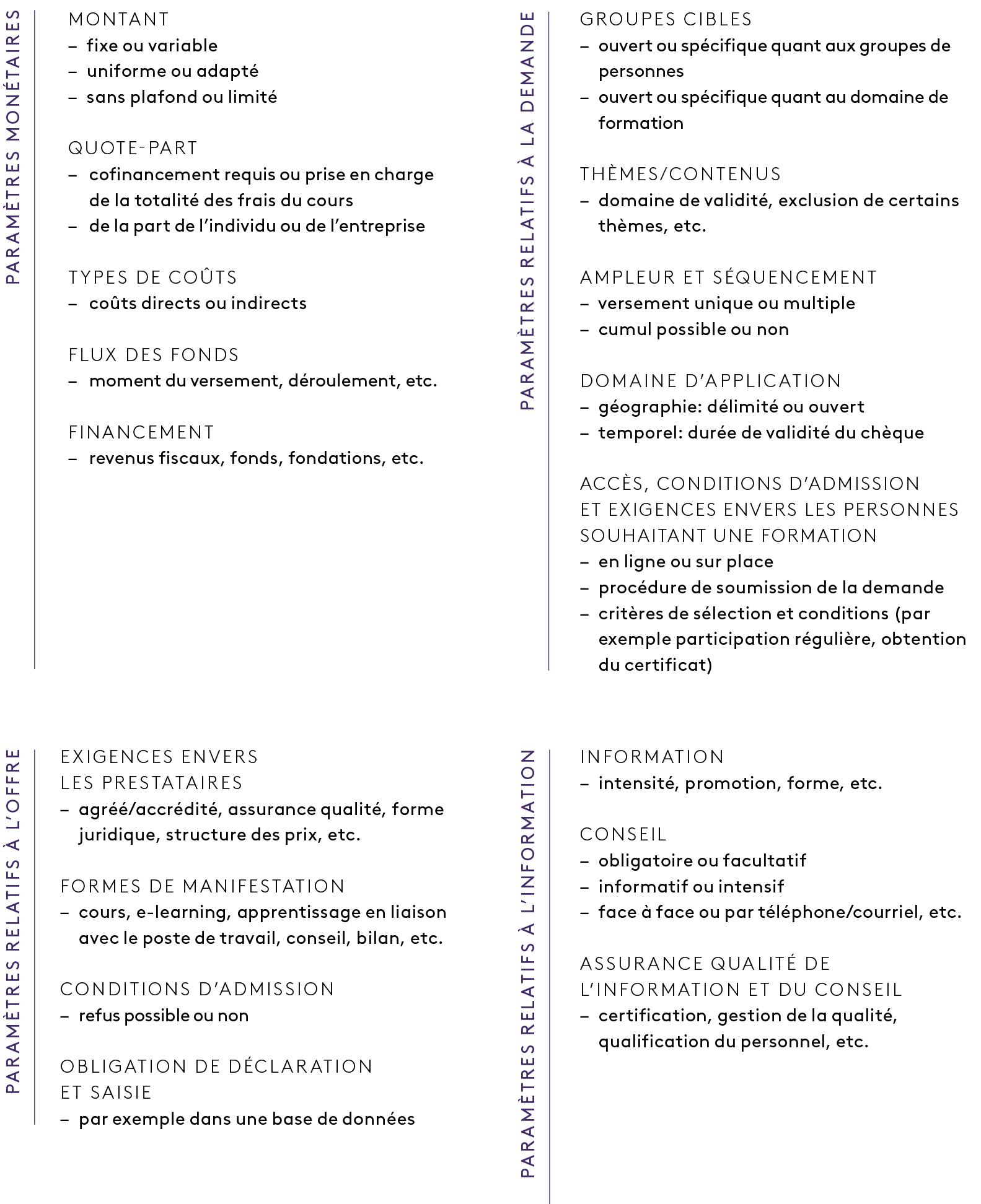 Tableau 1: Paramètres pour l’agencement de chèques formation