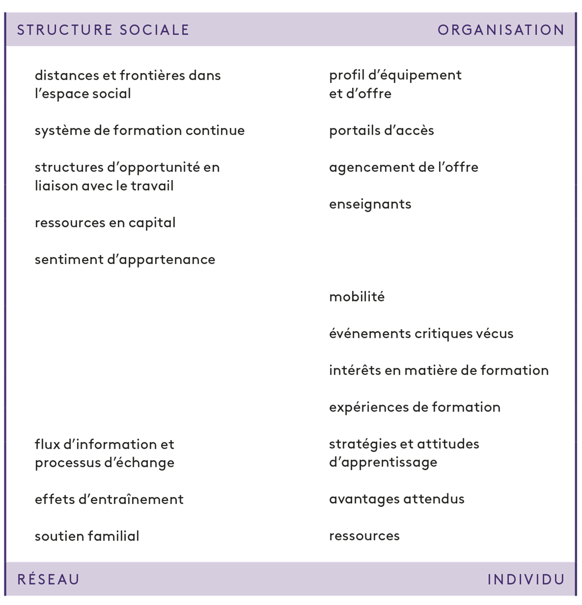 Figure 1: Aperçu général des régulateurs du modèle axé sur l’espace social (Mania, 2018, p. 167)