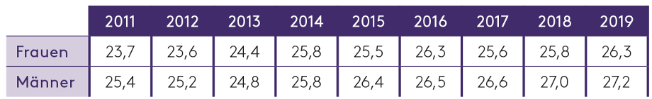 Tabelle 2: Teilnahmequoten an Weiterbildung 